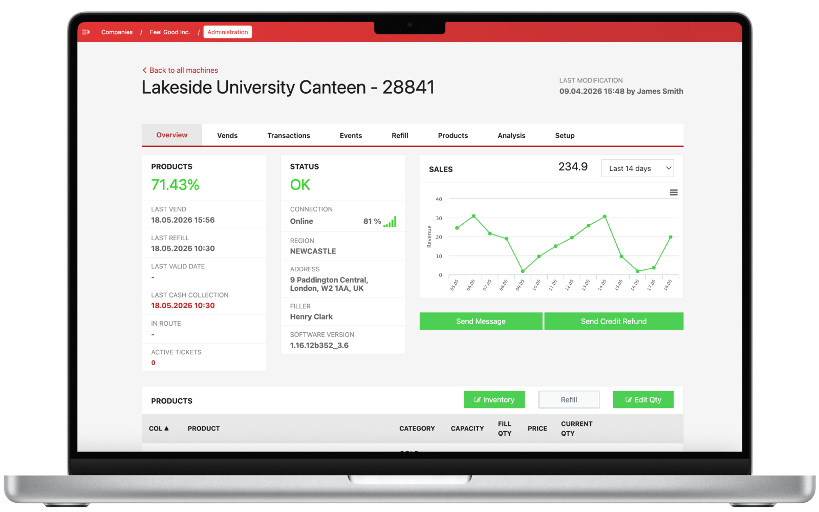 Televend Cloud dashboard met verkoopcijfers, voorraad en status van een automaat